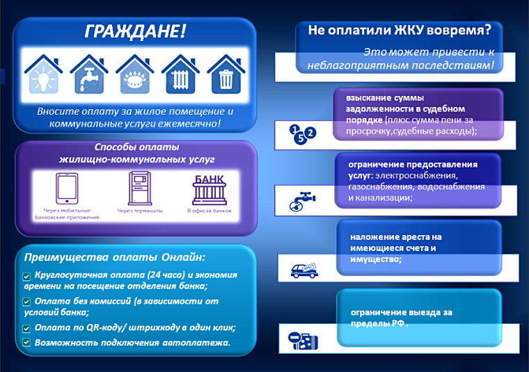 Граждане! Вносите оплату за жилое помещение и коммунальные услуги ежемесячно!. Граждане! Вносите оплату за жилое помещение и коммунальные услуги ежемесячно!.