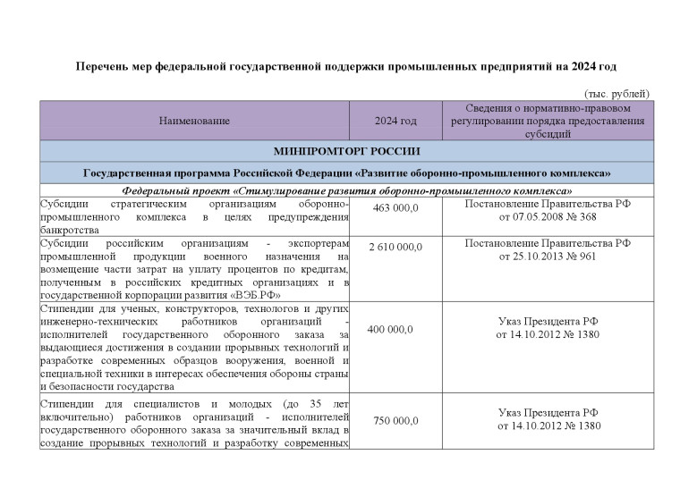 Федеральные меры господдержки промышленных предприятий на 2024 год..