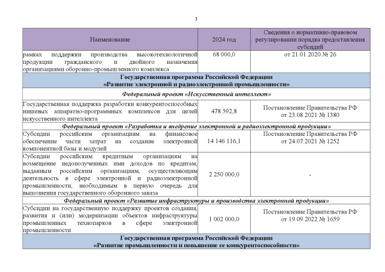 Федеральные меры господдержки промышленных предприятий на 2024 год..