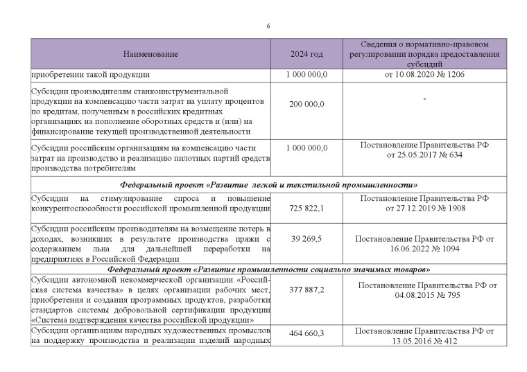 Федеральные меры господдержки промышленных предприятий на 2024 год..