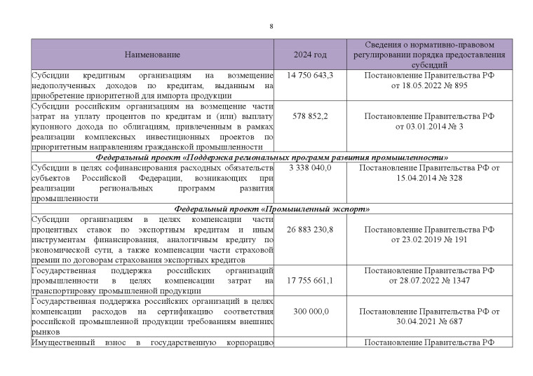 Федеральные меры господдержки промышленных предприятий на 2024 год..