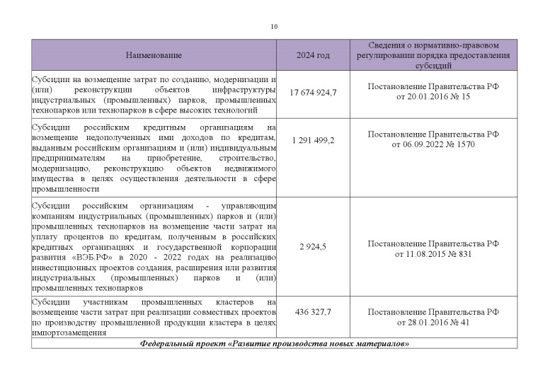 Федеральные меры господдержки промышленных предприятий на 2024 год..