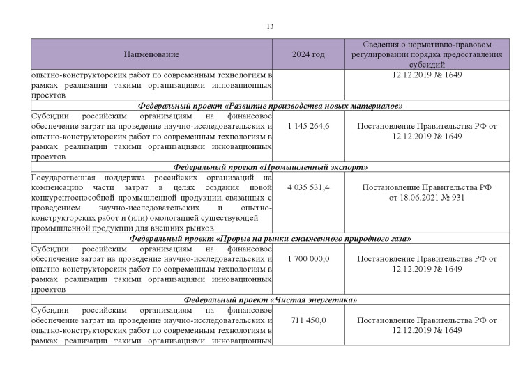 Федеральные меры господдержки промышленных предприятий на 2024 год..