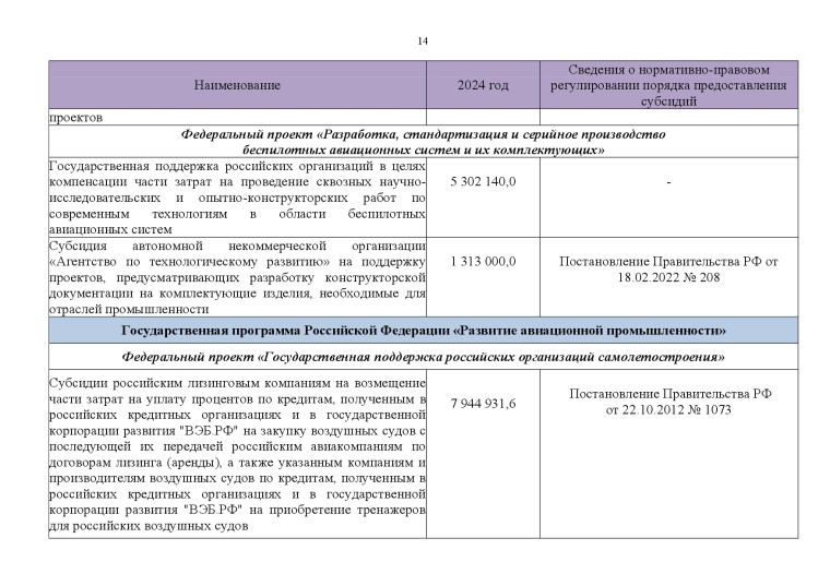 Федеральные меры господдержки промышленных предприятий на 2024 год..