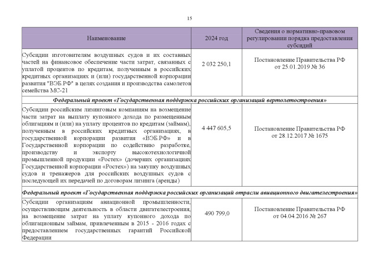Федеральные меры господдержки промышленных предприятий на 2024 год..