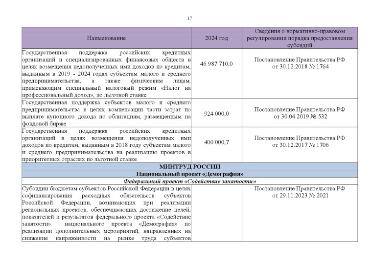 Федеральные меры господдержки промышленных предприятий на 2024 год..