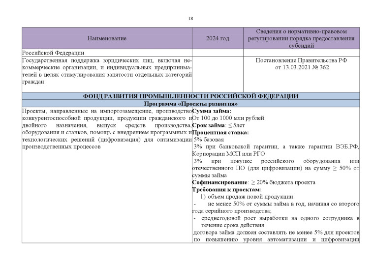 Федеральные меры господдержки промышленных предприятий на 2024 год..